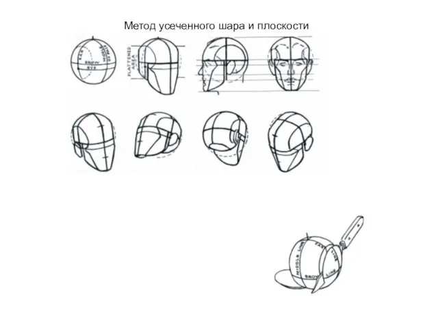 Метод усеченного шара и плоскости