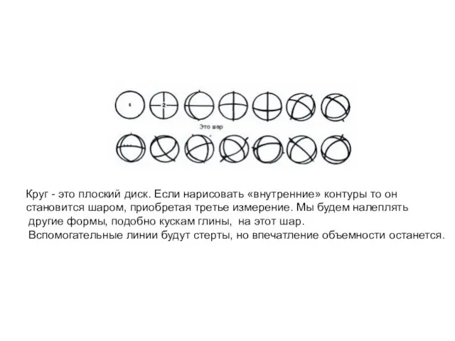 Круг - это плоский диск. Если нарисовать «внутренние» контуры то он становится