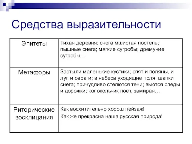 Средства выразительности