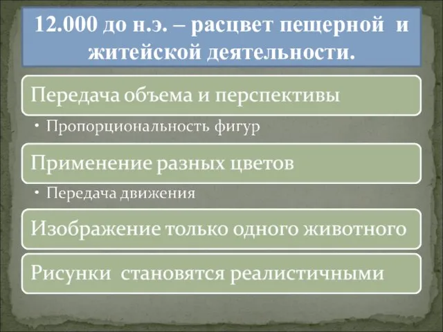 12.000 до н.э. – расцвет пещерной и житейской деятельности.