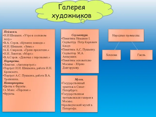 Галерея художников Пейзажи. И.И Шишкин. «Утро в сосновом лесу.» В.А. Серов. «Купание