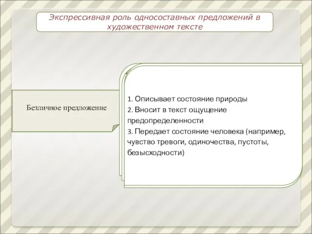 Экспрессивная роль односоставных предложений в художественном тексте Номинативное (назывное) предложение Определенно-личное предложение