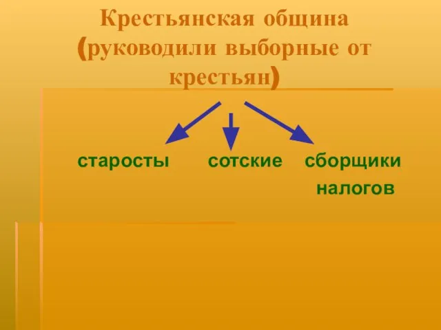 Крестьянская община (руководили выборные от крестьян) старосты сотские сборщики налогов