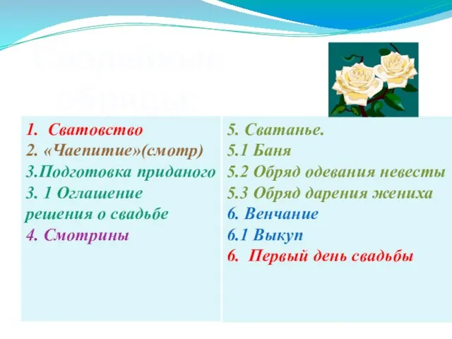 1. Сватовство 2. «Чаепитие»(смотр) 3.Подготовка приданого 3. 1 Оглашение решения о свадьбе