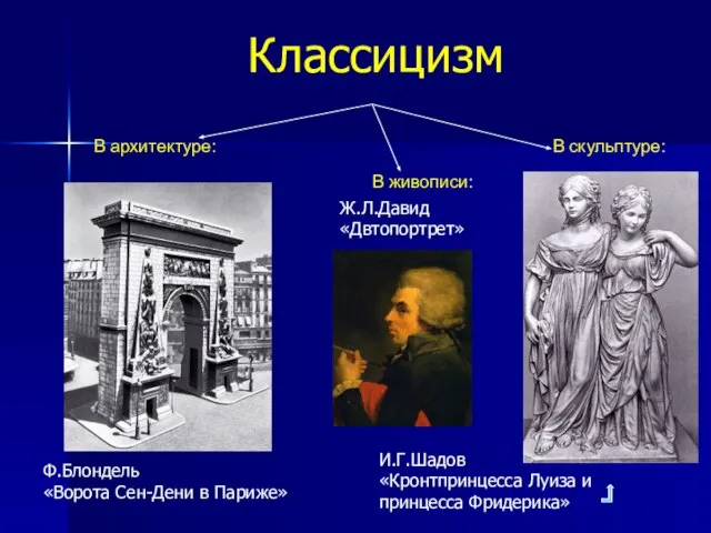 Классицизм Ф.Блондель «Ворота Сен-Дени в Париже» Ж.Л.Давид «Двтопортрет» И.Г.Шадов «Кронтпринцесса Луиза и