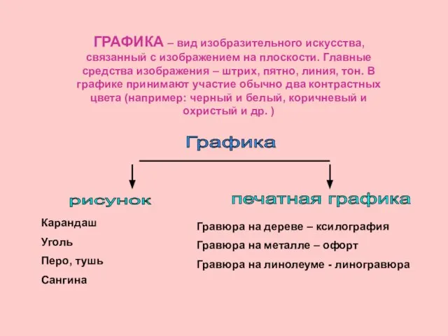 ГРАФИКА – вид изобразительного искусства, связанный с изображением на плоскости. Главные средства