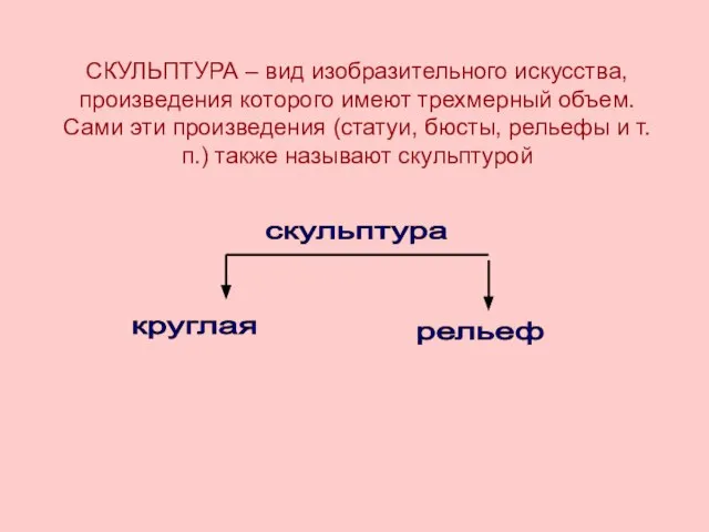 СКУЛЬПТУРА – вид изобразительного искусства, произведения которого имеют трехмерный объем. Сами эти