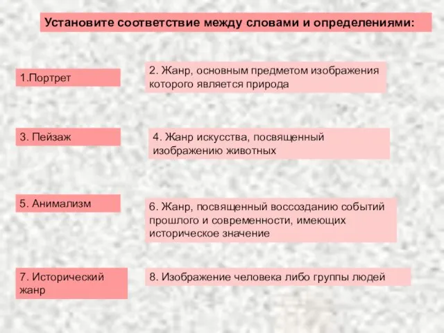 Установите соответствие между словами и определениями: 1.Портрет 3. Пейзаж 5. Анимализм 7.