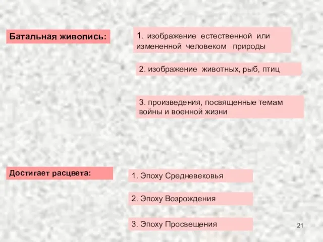 3. произведения, посвященные темам войны и военной жизни Батальная живопись: 2. изображение