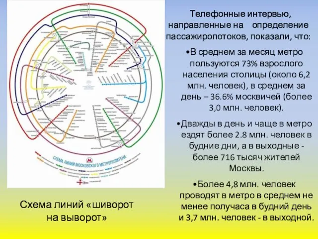 Телефонные интервью, направленные на определение пассажиропотоков, показали, что: В среднем за месяц