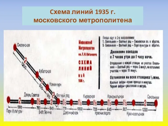 Cхема линий 1935 г. московского метрополитена