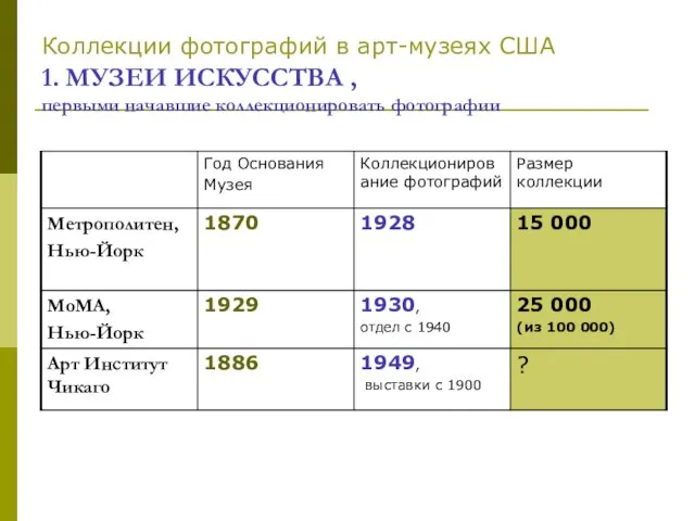 Коллекции фотографий в арт-музеях США 1. МУЗЕИ ИСКУССТВА , первыми начавшие коллекционировать фотографии
