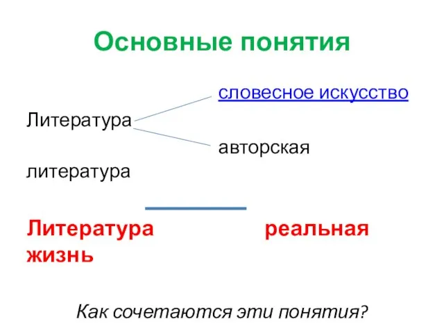 Основные понятия словесное искусство Литература авторская литература Литература реальная жизнь Как сочетаются эти понятия?