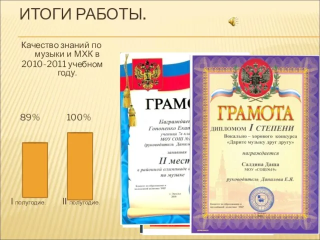 ИТОГИ РАБОТЫ. Качество знаний по музыки и МХК в 2010-2011 учебном году.