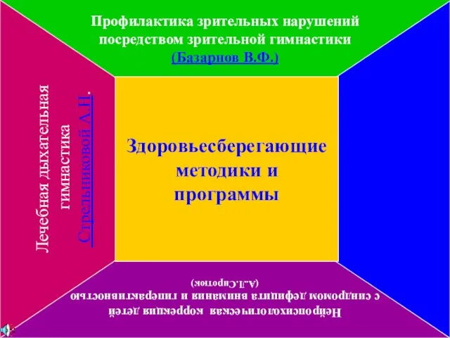 Профилактика зрительных нарушений посредством зрительной гимнастики (Базарнов В.Ф.) Нейропсихологическая коррекция детей с