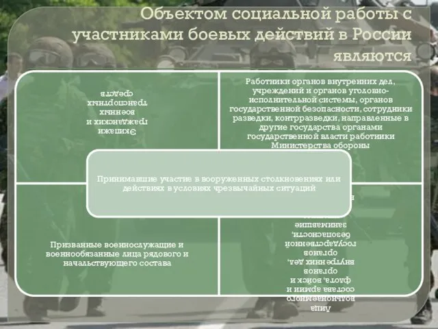 Объектом социальной работы с участниками боевых действий в России являются