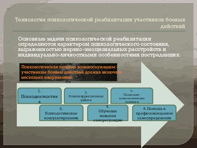 Технология психологической реабилитации участников боевых действий Основные задачи психологической реабилитации определяются характером