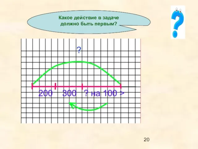 Какое действие в задаче должно быть первым?