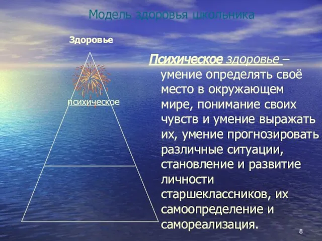 Модель здоровья школьника Здоровье Психическое здоровье – умение определять своё место в