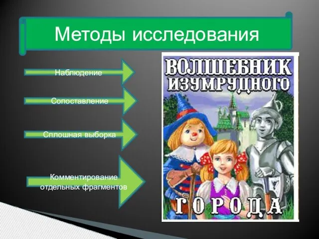 Методы исследования Наблюдение Сопоставление Сплошная выборка Комментирование отдельных фрагментов