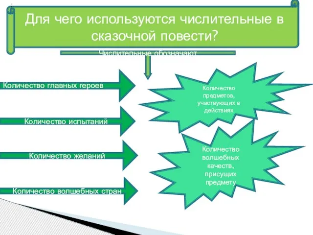 Для чего используются числительные в сказочной повести? Количество главных героев Числительные обозначают