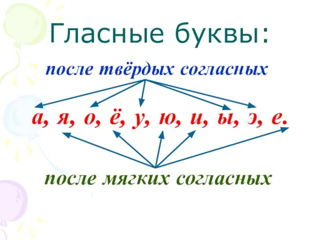 Гласные буквы: а, я, о, ё, у, ю, и, ы, э, е.