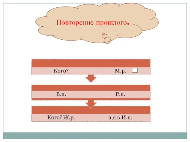 Повторение прошлого.