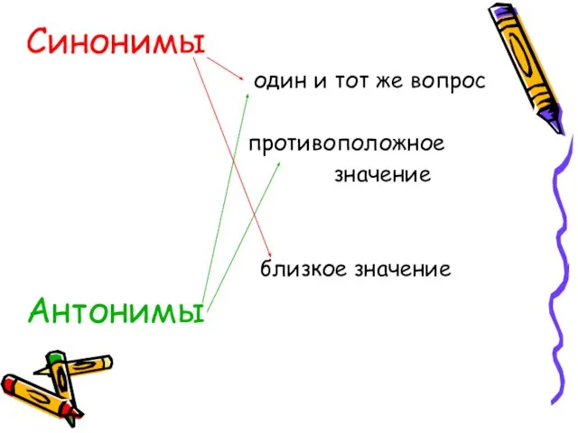 Синонимы один и тот же вопрос противоположное значение близкое значение Антонимы