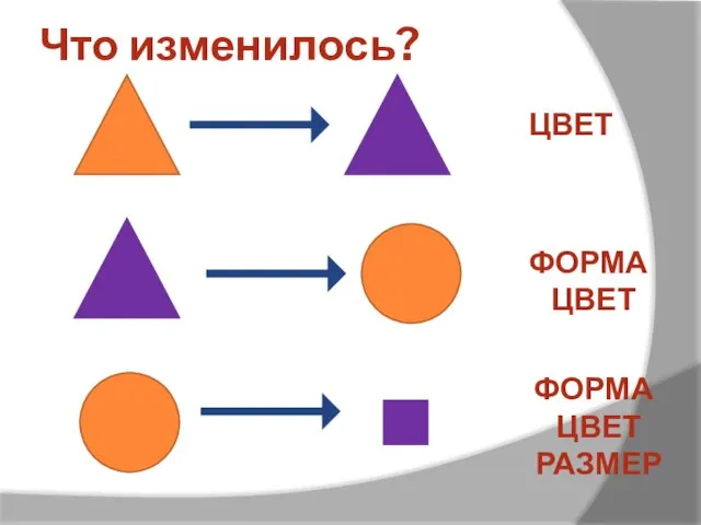 Что изменилось? ЦВЕТ ФОРМА ЦВЕТ ФОРМА ЦВЕТ РАЗМЕР