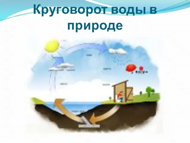 Круговорот воды в природе