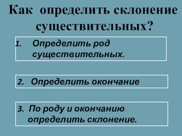 Определить род существительных. Как определить склонение существительных? 2. Определить окончание 3. По