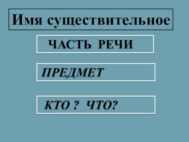 Имя существительное ЧАСТЬ РЕЧИ ПРЕДМЕТ КТО ? ЧТО?