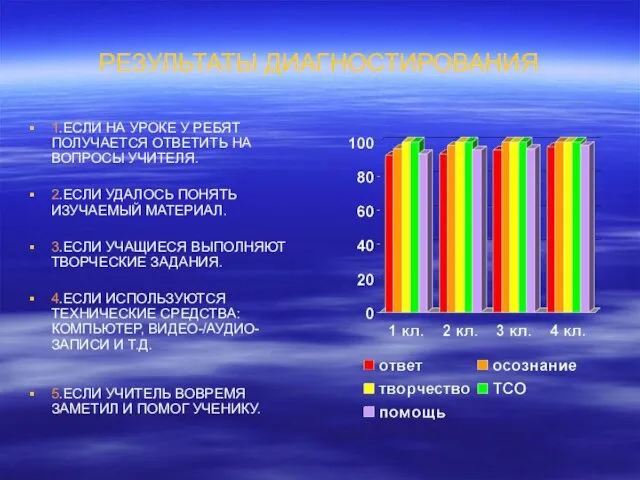 РЕЗУЛЬТАТЫ ДИАГНОСТИРОВАНИЯ 1.ЕСЛИ НА УРОКЕ У РЕБЯТ ПОЛУЧАЕТСЯ ОТВЕТИТЬ НА ВОПРОСЫ УЧИТЕЛЯ.