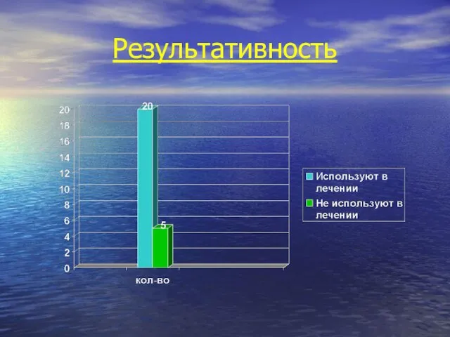 Результативность