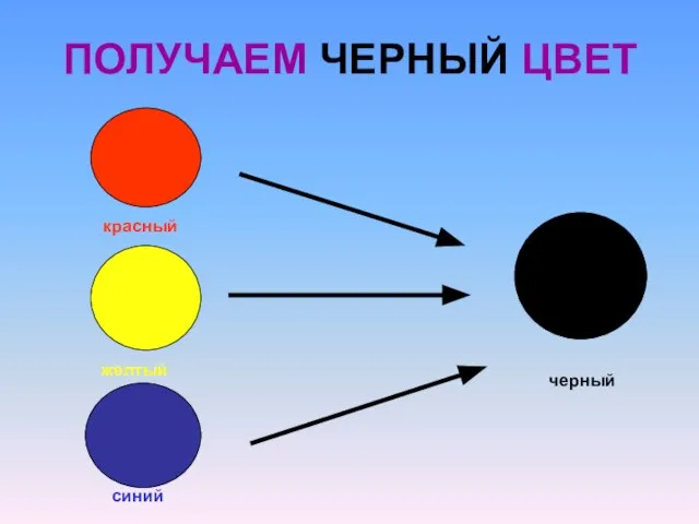 ПОЛУЧАЕМ ЧЕРНЫЙ ЦВЕТ красный желтый черный синий