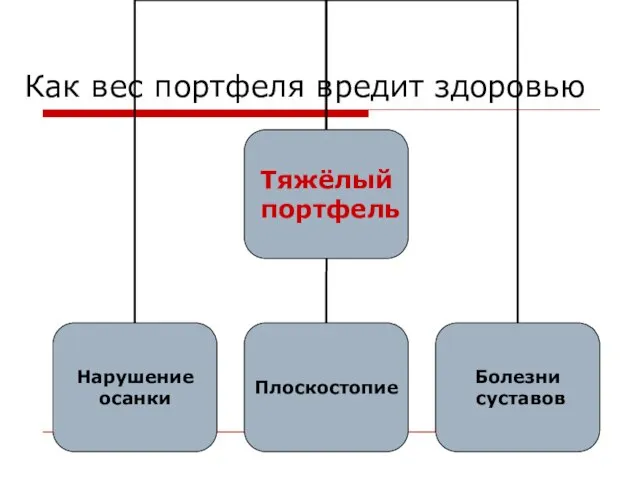 Как вес портфеля вредит здоровью