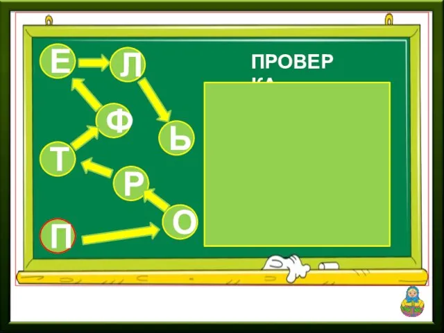 Ф Е П О ПРОВЕРКА Р Т Ь Л