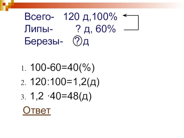 Всего- 120 д,100% Липы- ? д, 60% Березы- ? д 100-60=40(%) 120:100=1,2(д) 1,2 ·40=48(д) Ответ