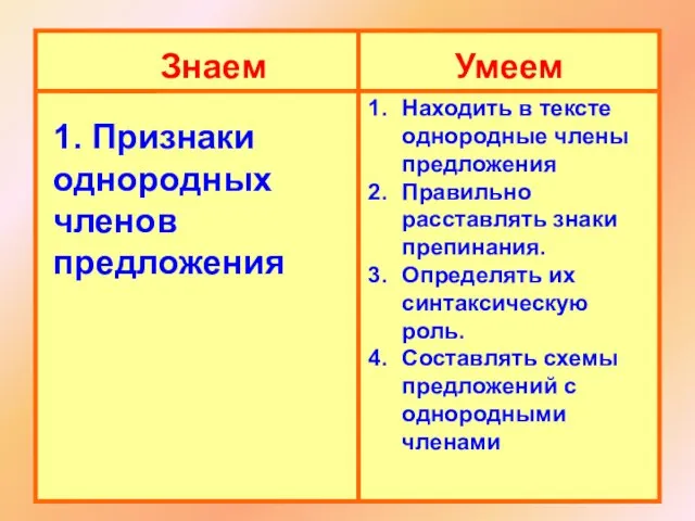 Знаем Умеем 1. Признаки однородных членов предложения Находить в тексте однородные члены