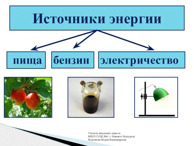 пища Источники энергии бензин электричество Учитель начальных классов МБОУ СОШ №41 г.