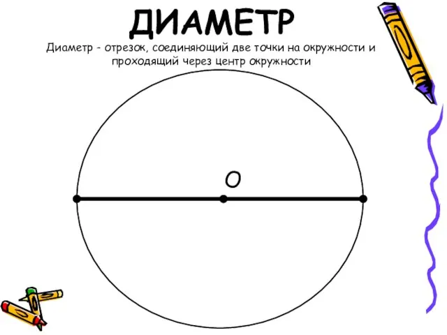 О ДИАМЕТР Диаметр - отрезок, соединяющий две точки на окружности и проходящий через центр окружности