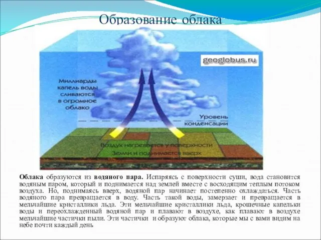 Образование облака Облака образуются из водяного пара. Испаряясь с поверхности суши, вода