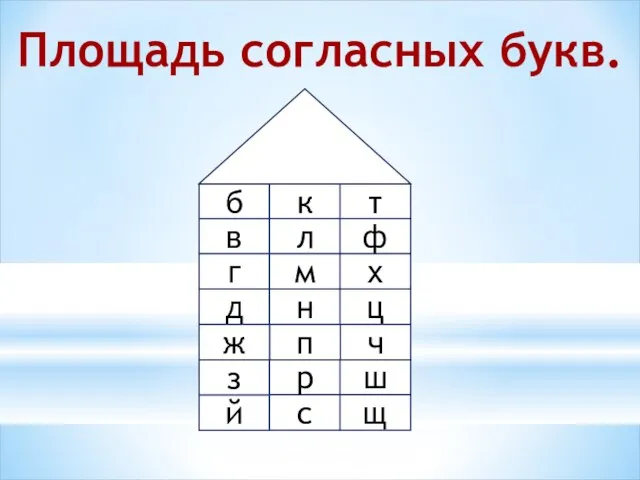 Площадь согласных букв. б д ж в г з й к н