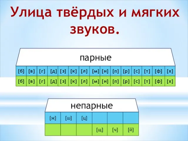 Улица твёрдых и мягких звуков. [б] [г] [в] [д] [з] [л] [к]