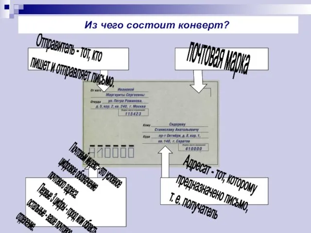 Адресат - тот, которому предназначено письмо, т. е. получатель Отправитель - тот,