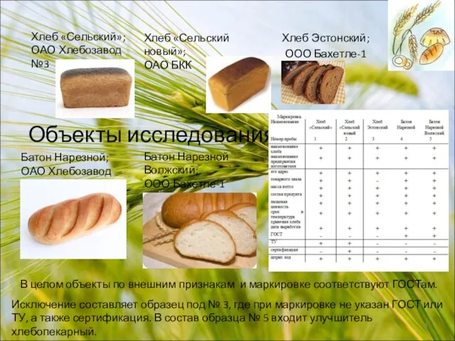 Объекты исследования Хлеб «Сельский»; ОАО Хлебозавод №3 Хлеб «Сельский новый»; ОАО БКК