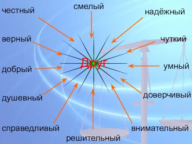 Друг верный добрый справедливый решительный чуткий умный душевный внимательный доверчивый надёжный смелый честный