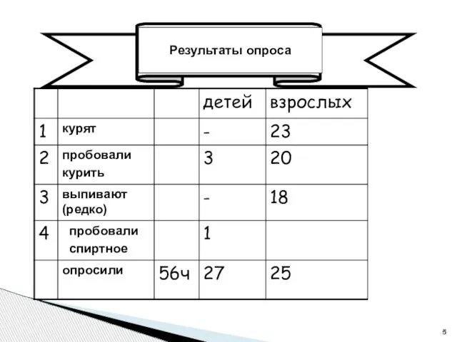 Результаты опроса