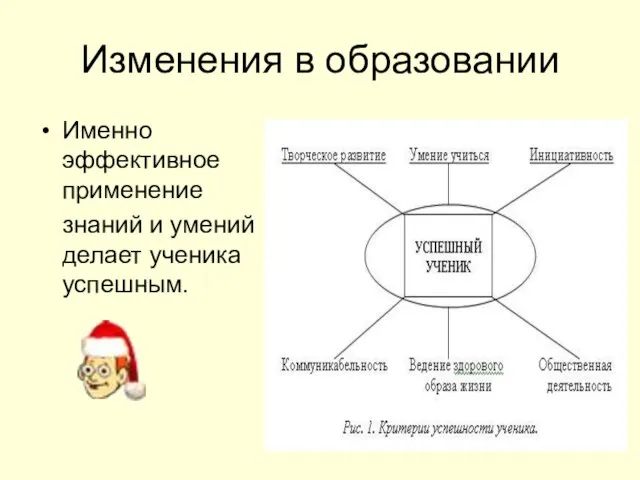 Изменения в образовании Именно эффективное применение знаний и умений делает ученика успешным.