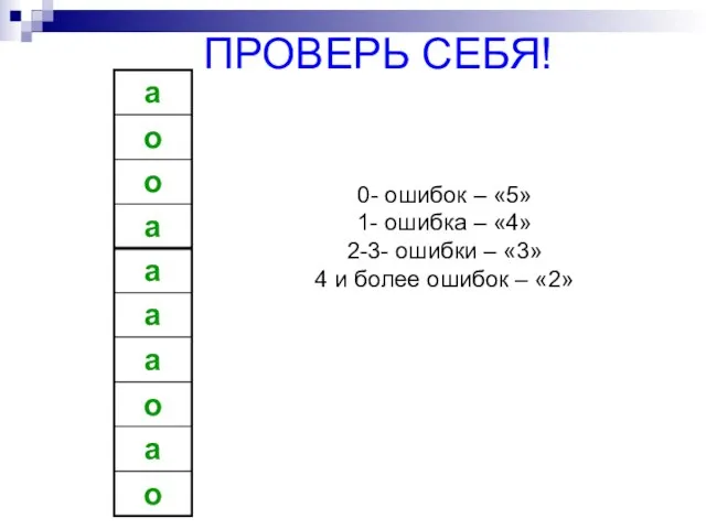 ПРОВЕРЬ СЕБЯ! 0- ошибок – «5» 1- ошибка – «4» 2-3- ошибки